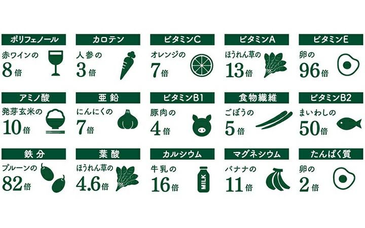 【MITOYO MORINGA】モリンガ100%顆粒スティック30包入